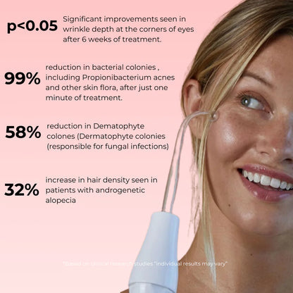 4-in-1 High Frequency Wand